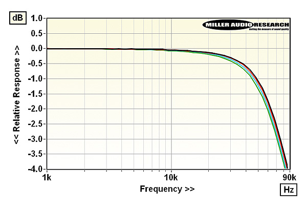 1018primare.lab3.jpg