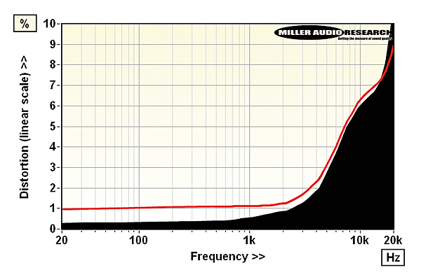 1019at.lab2