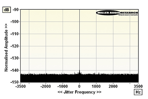 1019msb.lab2