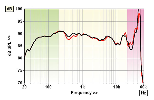 1022kef.lab1