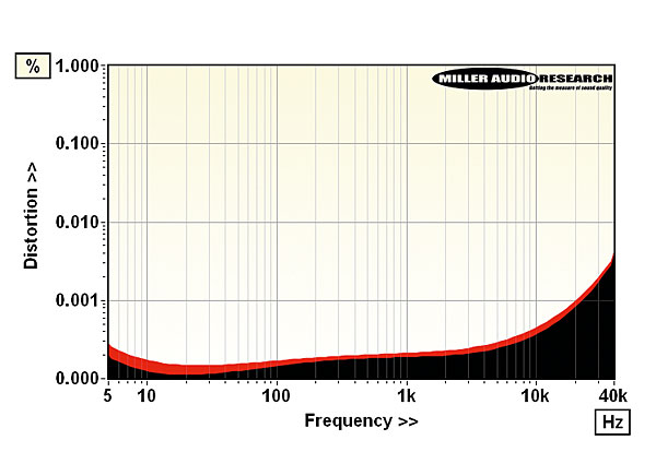 1022spl.lab2