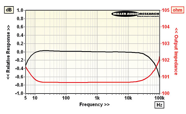 1023elec.l1