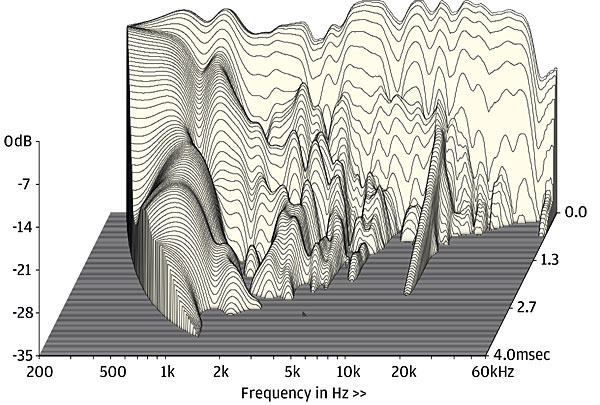 Wilson Audio Sasha V_Waterfall_35dB_R