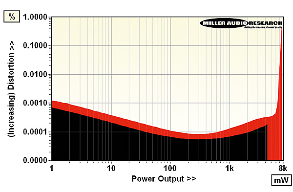 1118benchmark.lab1.jpg