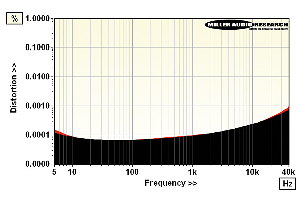 1118benchmark.lab2.jpg