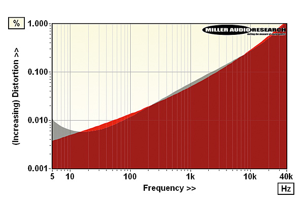 1118myst.Myst-TMA3_Lab2.jpg