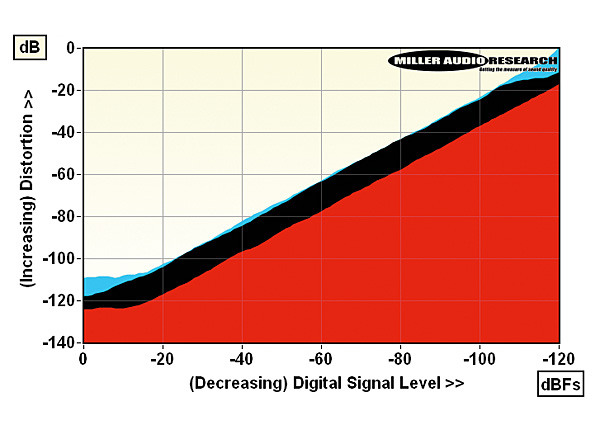 1119dcs.lab1