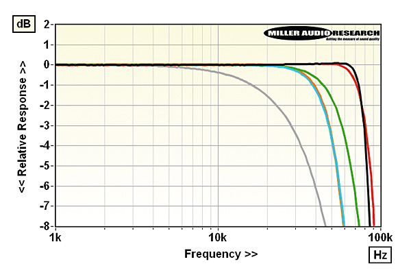 1119dcs.lab2