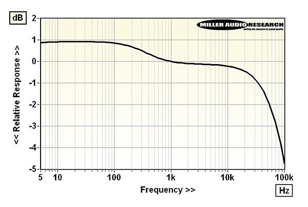 YBA Passion IA350A Integrated Amp/DAC