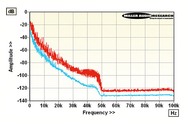 1120hdmus.measmahler