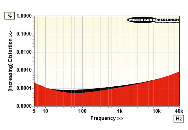 1120ta.lab2