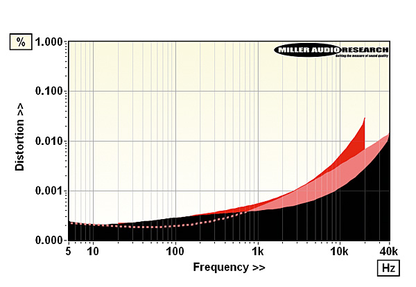 1121nad400.lab2