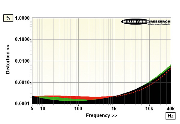 1122ear.lab2