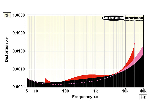 1122nad.lab2