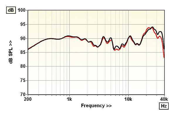 118focal.lab1.jpg