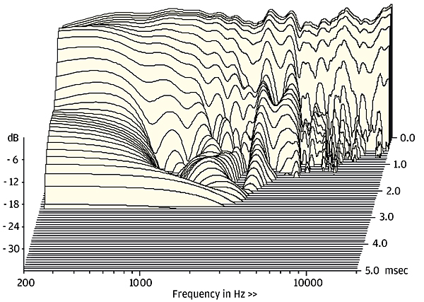 118focal.lab2.jpg