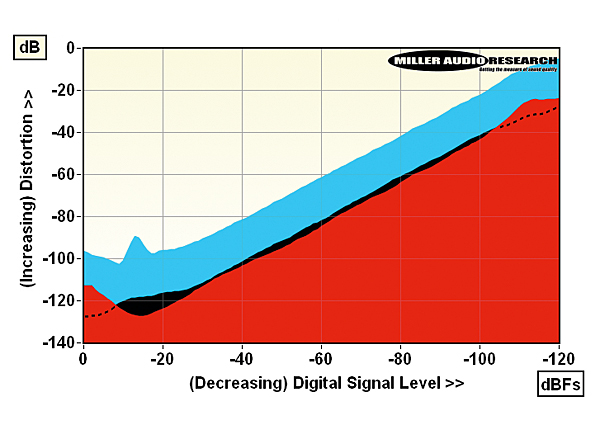 120exp.fig2