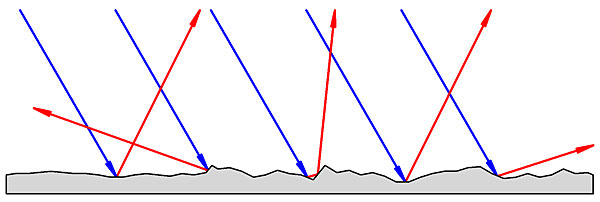 120treatment.Figure-3b