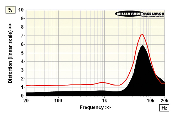 1217dsaudio.lab1.jpg