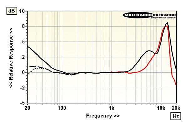 1217dsaudio.lab2.jpg