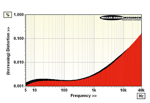 1218parasound.lab2.jpg