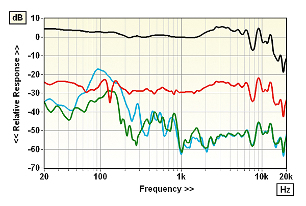 1219headmeas2.fig2