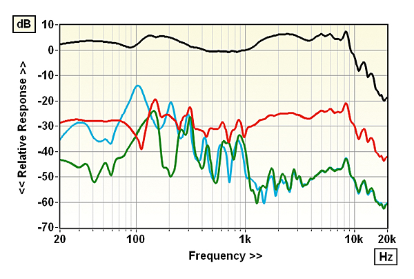 1219headmeas2.fig3