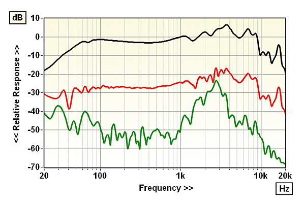 1219headmeas2.fig4