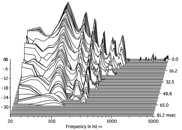 1219headmeas2.fig5