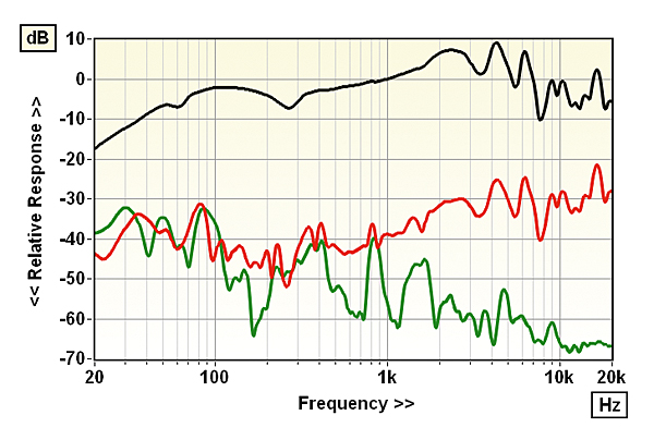 1219headmeas2.fig6