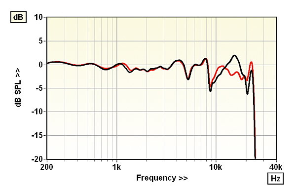 1219kef.lab1