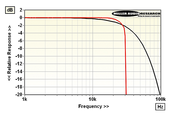 1219naim.lab2