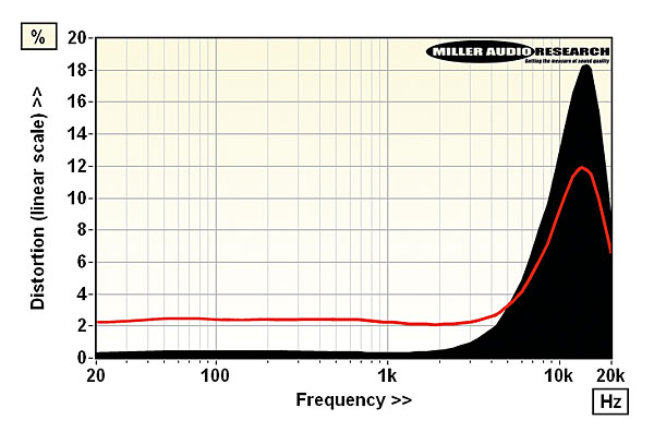 1220avid.lab2