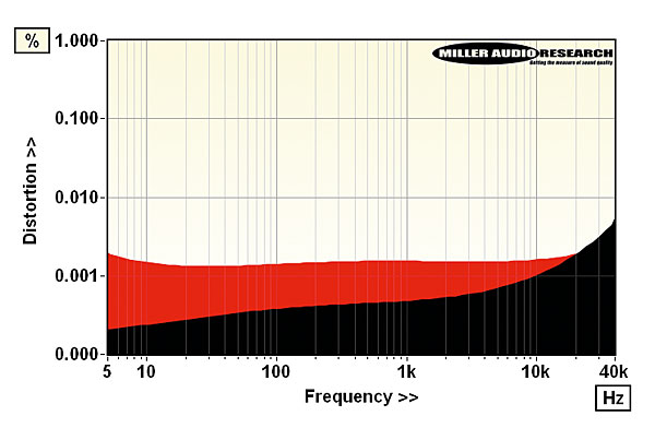 1220ifi.lab2