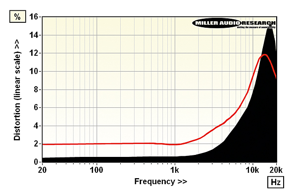 1221soundsmith.lab2.jpg