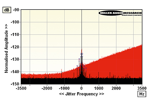 1222dcs.lab2