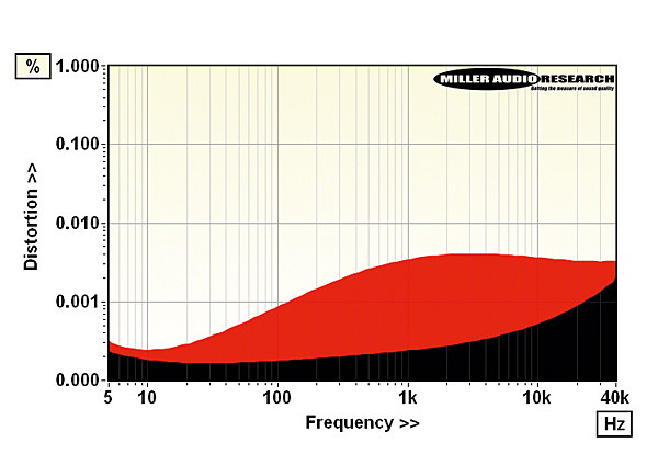 1222dcs.lab4