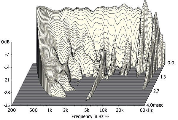 Canton Vento 100_Waterfall_35dB_R