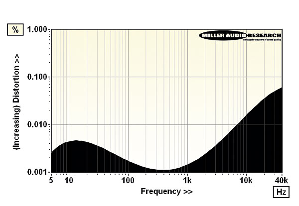 124mofi.lab2