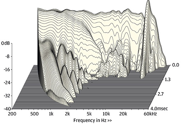 Perlisten S5t_Waterfall_R_40dB