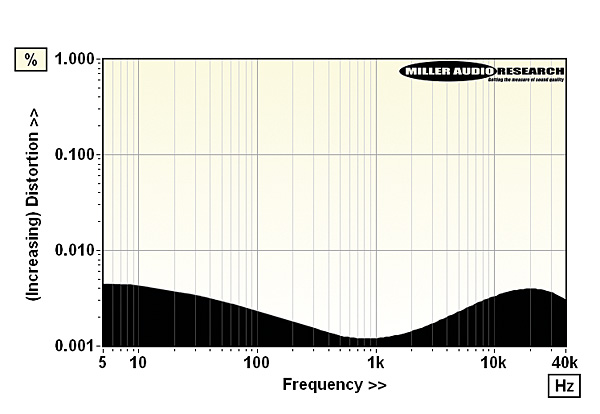 218parasound.lab2.jpg