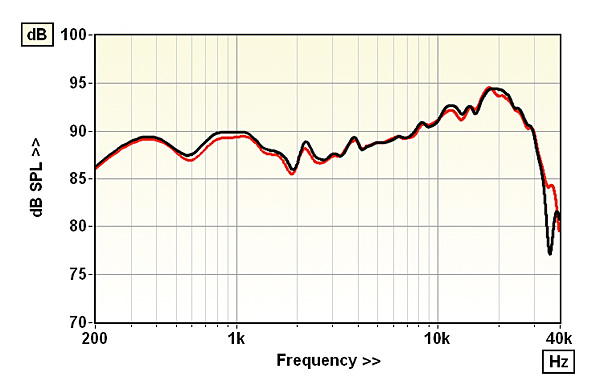 218sonus.lab1.jpg