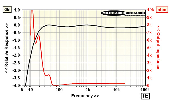 220earphono.lab1