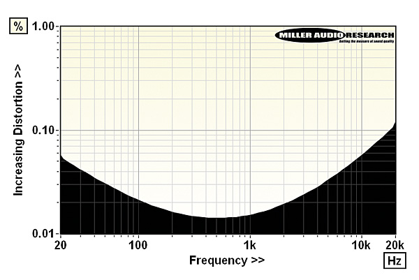 220earphono.lab2