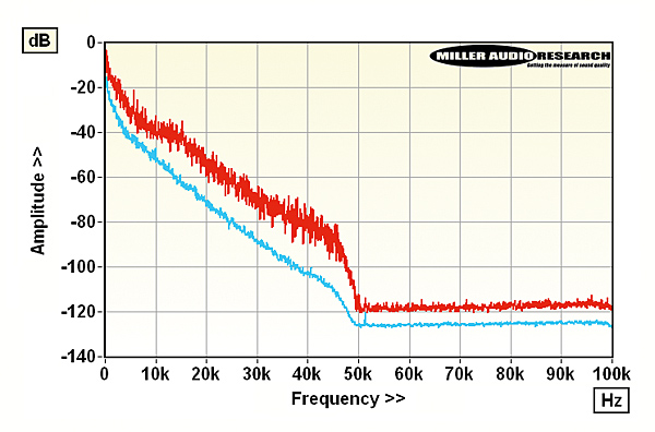 220hdmsuic.HRA_Shostakovich_15-Symps_trk-2