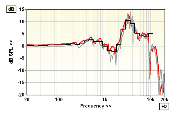 220hifiman.lab1