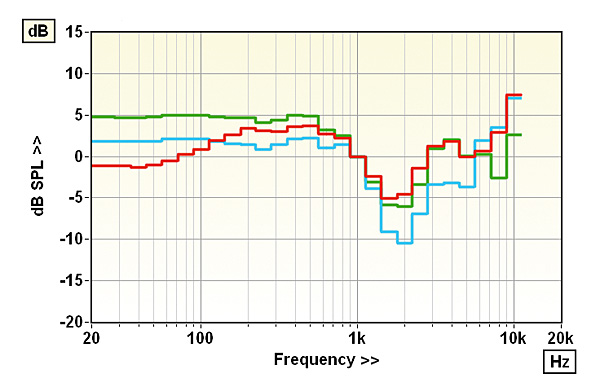 220hifiman.lab2