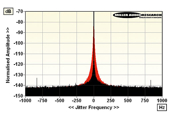 222ifi.lab2