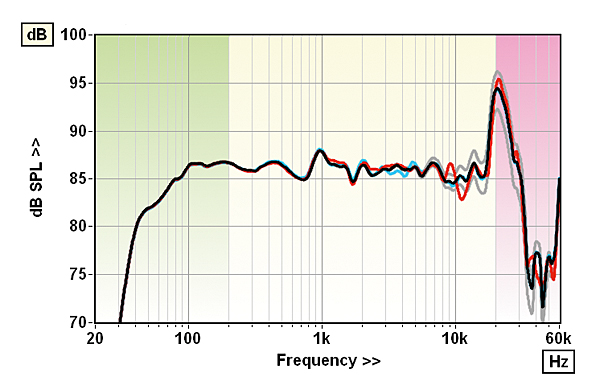 222jbl.lab1