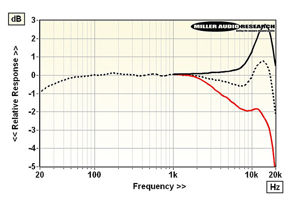 222mofi.lab1